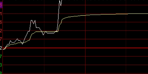 如何选择最值得信赖的股票配资门户