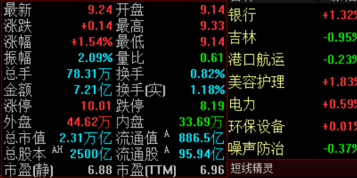 顶级炒股高手分享：如何巧用配资实现财富增值