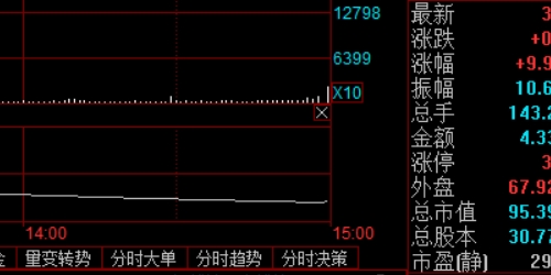实战案例分析：配资炒股成功者的秘诀与教训