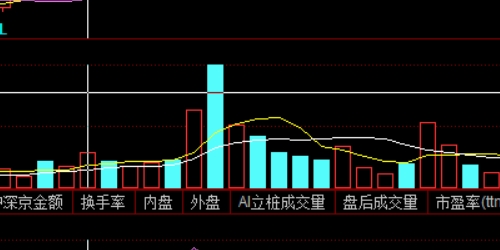 突破传统投资，股票配资助你实现财富梦想